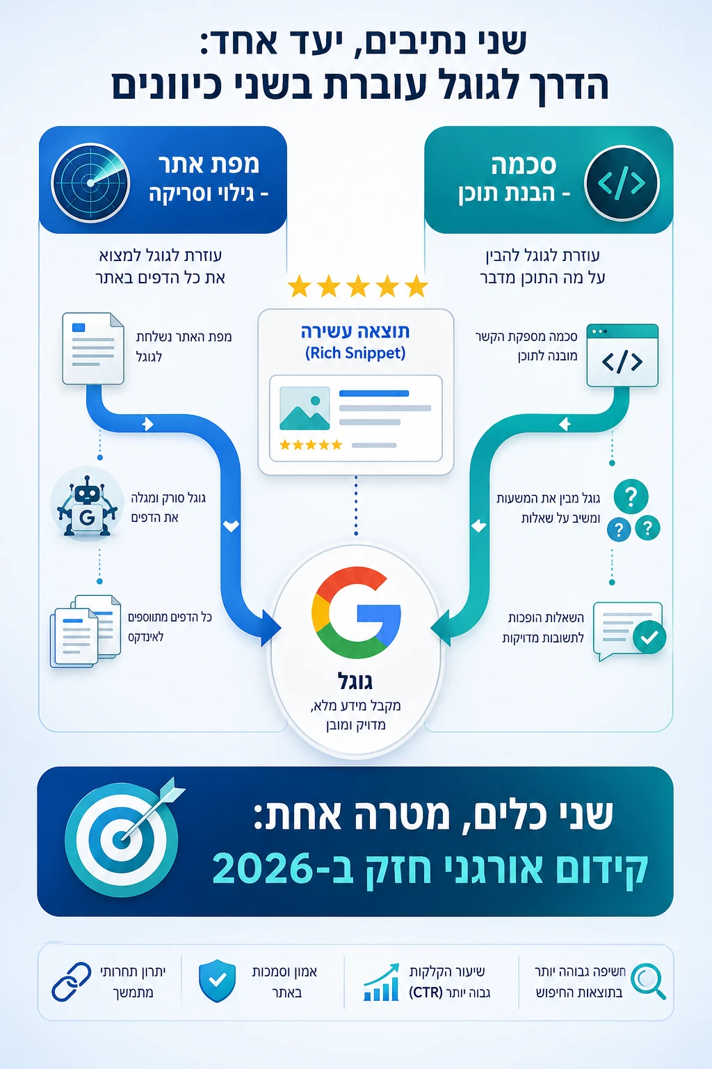 סכמה באתר